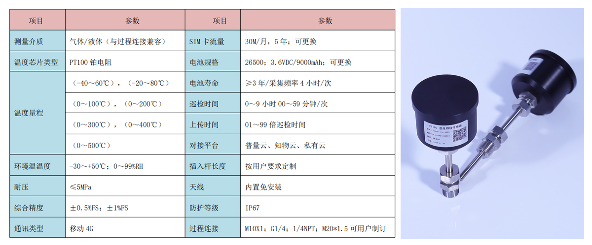 PT500-116-02技术参数.jpg