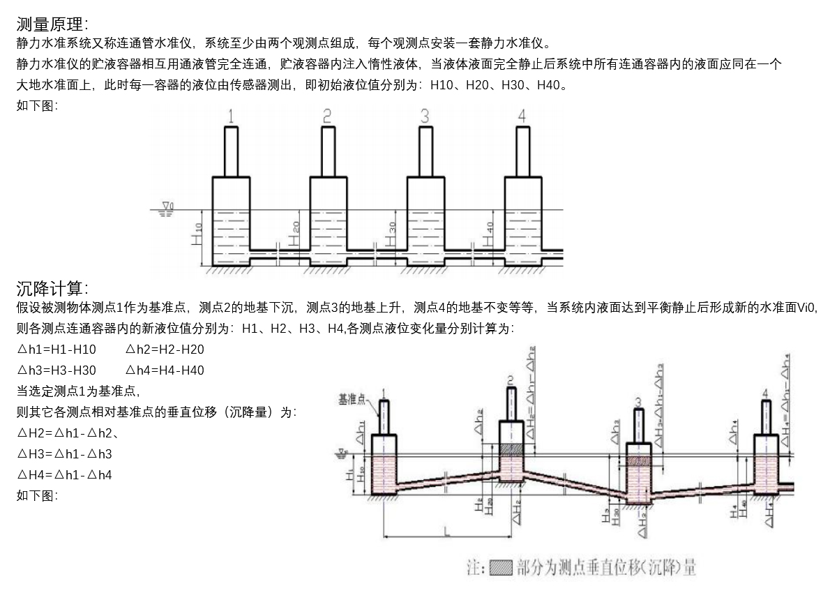 SZY20-03测量原理与沉降计算.jpg