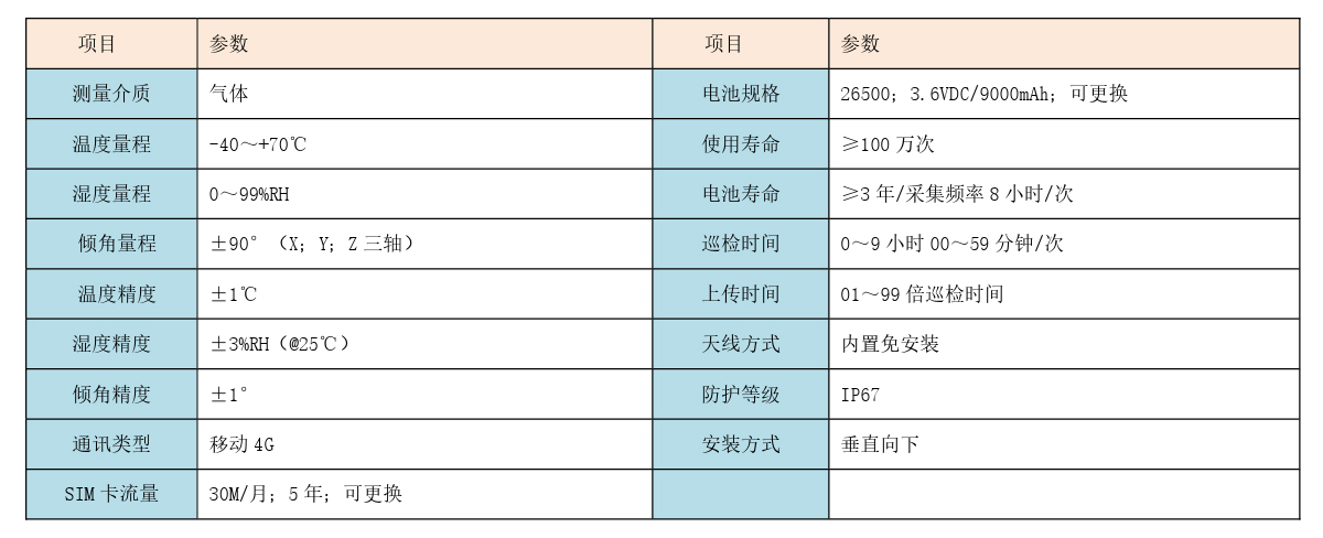 PT500-118详情-技术参数.jpg