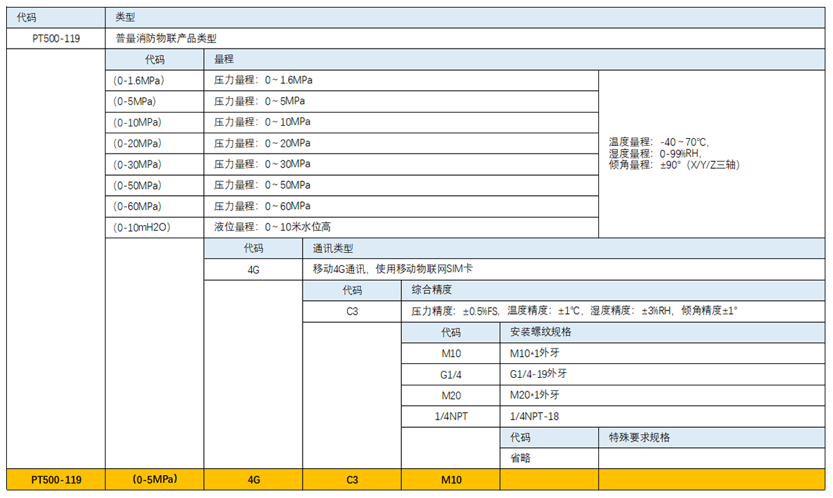 型号规格-2024.png