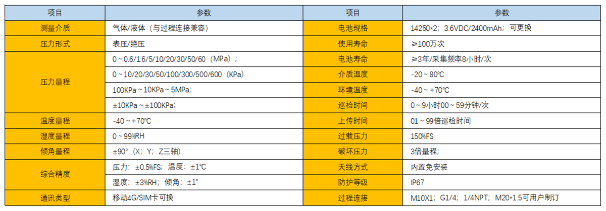 技术参数-2024.png