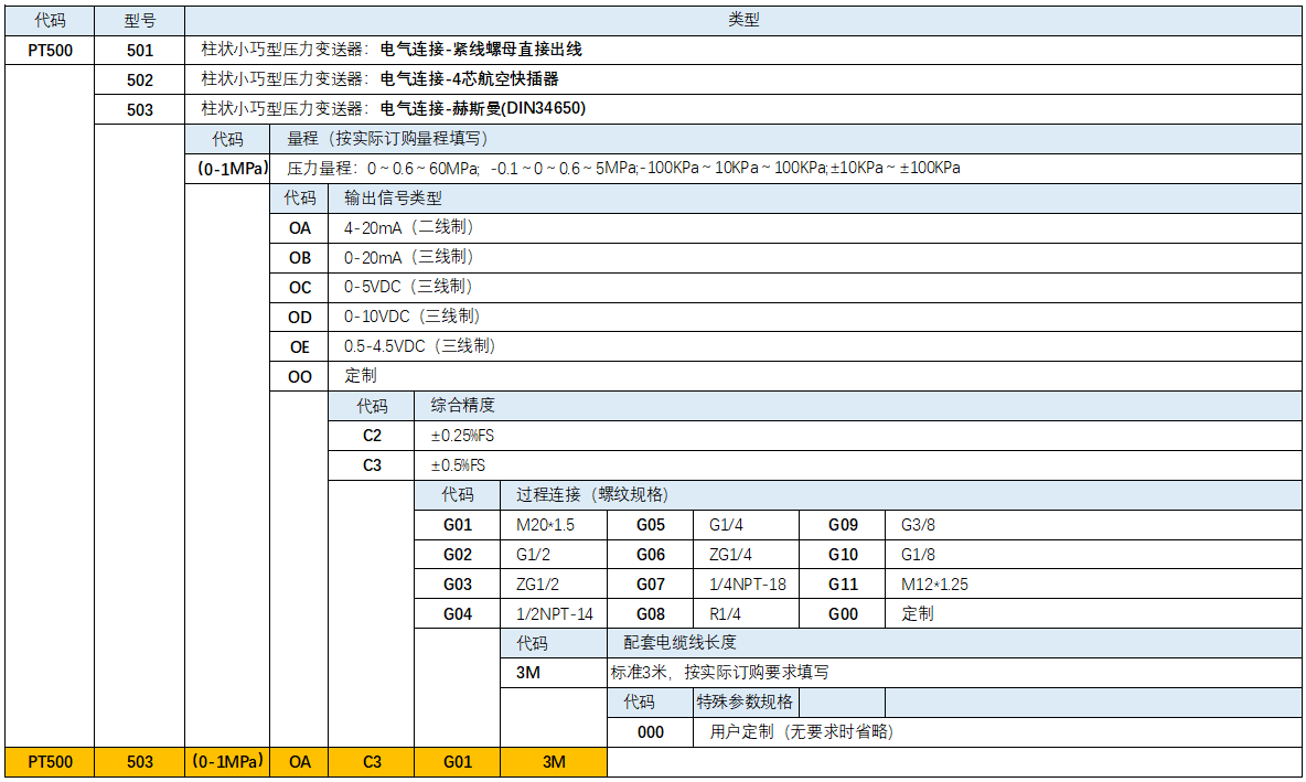 PT500-503型号规格.png